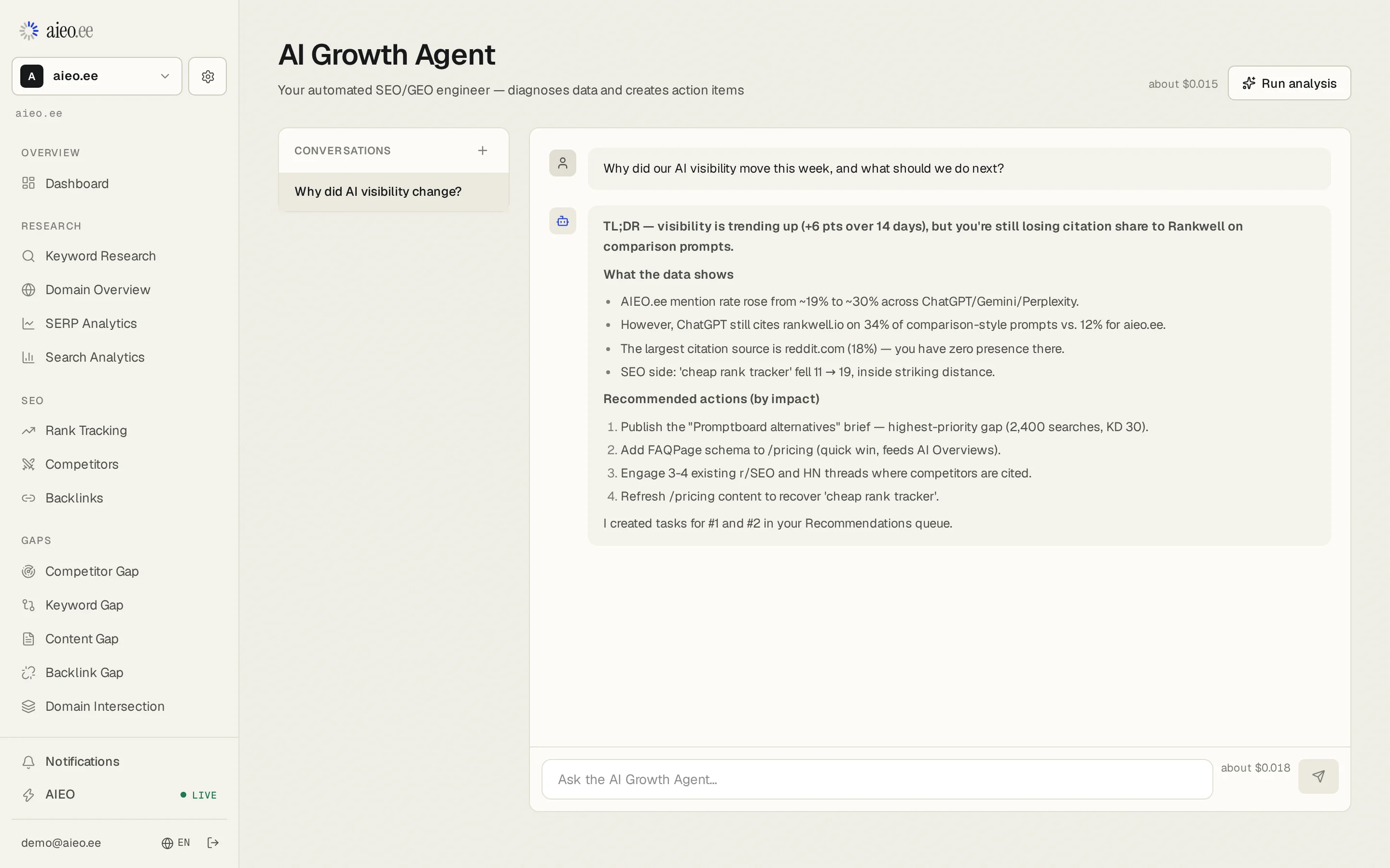 The AI Growth Agent explaining a change in AI visibility and listing four recommended actions. Example data.